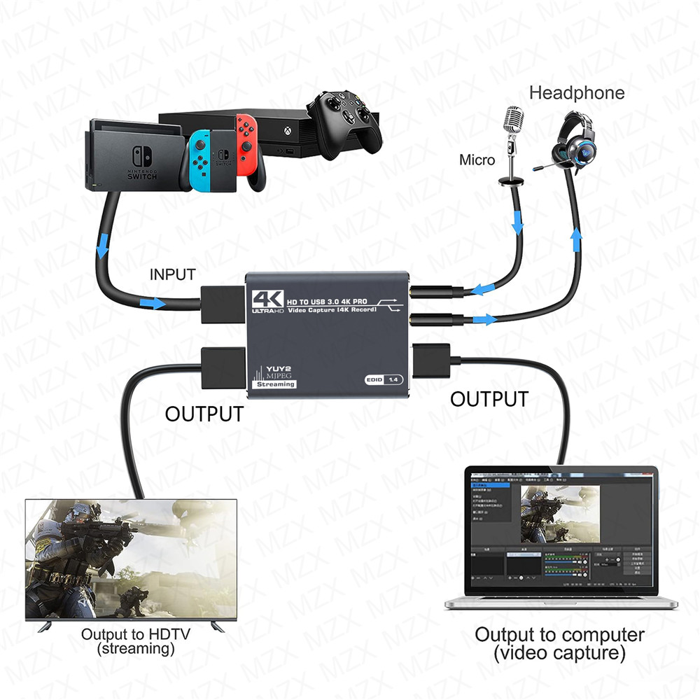 MZX 4K Video Capture Card Boar - Board Game Card recension och pris